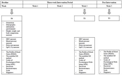 Brief repeated virtual nature contact for three weeks boosts university students' nature connectedness and psychological and physiological health during the COVID-19 pandemic: A pilot study